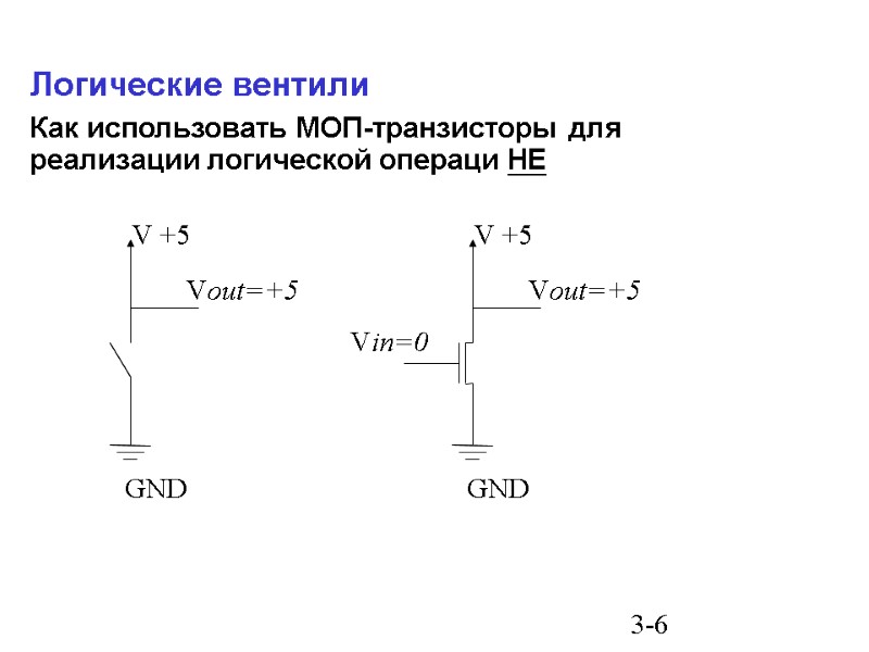 3-6 Vout=+5 Логические вентили Как использовать МОП-транзисторы для реализации логической операци НЕ  